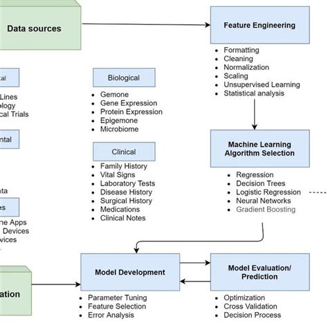 Machine Learning Workflow に対する画像結果