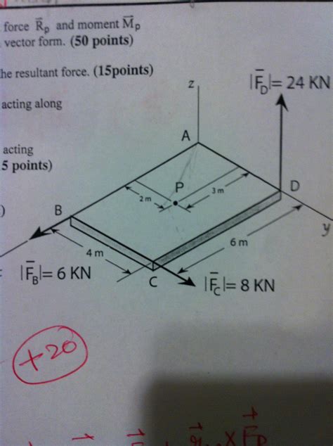 Image result for Distributed Load Statics Problem