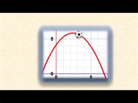 Image result for Quadratic Equations Class 11 ISC