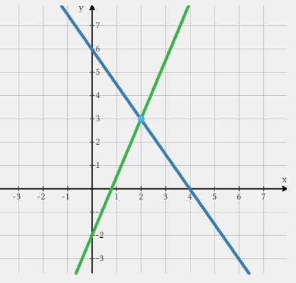 Matrix Elimination Methods に対する画像結果