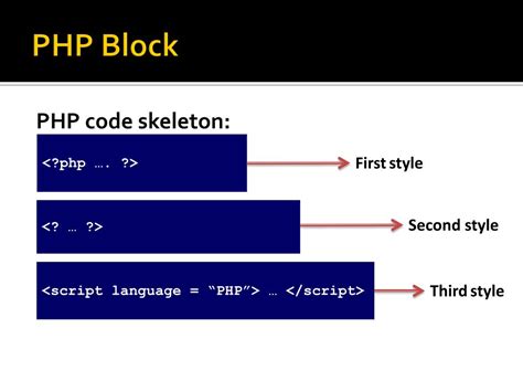 Image result for PHP Programming Styles