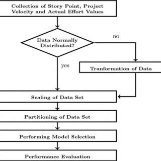 Image result for Software Effort Estimation
