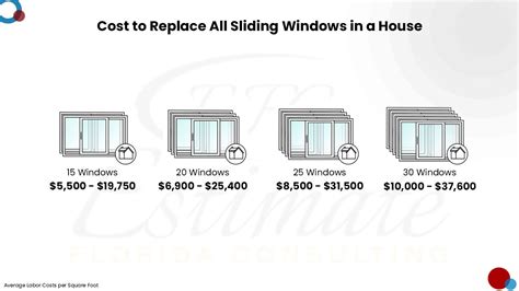 Average Cost of Replacement Windows Installed-এর ছবি ফলাফল