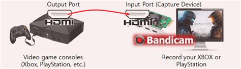 Image result for How to Use HDMI Video Capture