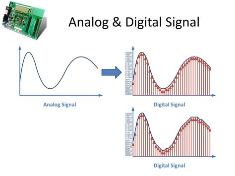 Image result for How to Find Sampling Rate