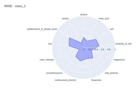 Toradh íomhá ar Python Weather Map