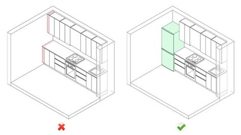 Image result for Correct Kitchen Layout