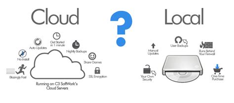 Cloud Storage vs External Hard Drive - Your Digital Guide