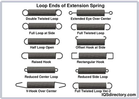 Image result for Extension Spring End Types