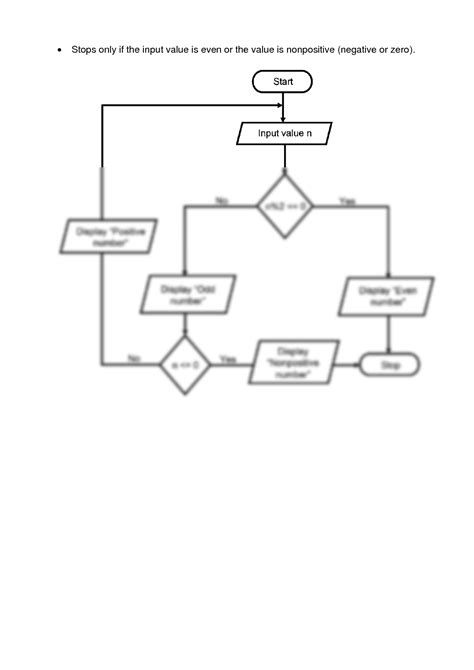 Image result for Sample Report Programming Flowchart