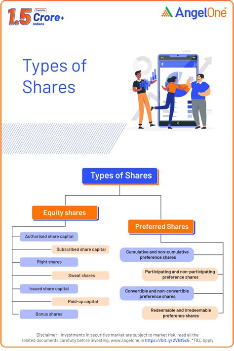 What Is Equity Share Capital に対する画像結果