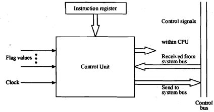 Afbeeldingsresultaten voor PC Control Unit