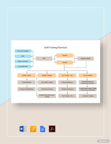 Image result for Training Process Flow Chart Template