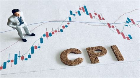 Image result for CPI Index Chart