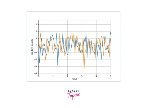 Afbeeldingsresultaten voor Matplotlib Inline