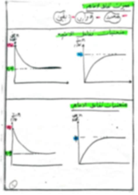 Hydration Reaction ಗಾಗಿ ಇಮೇಜ್ ಫಲಿತಾಂಶ