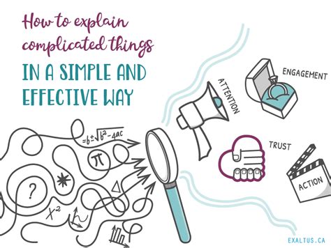 Image result for How to Explain Something Simple Step