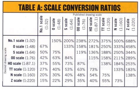 Engineering Scale Conversion Chart に対する画像結果