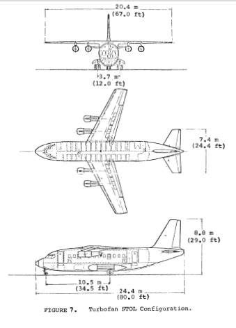 Image result for STOL Transport Aircraft
