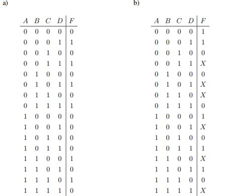 Image result for Truth Table 4 Variables