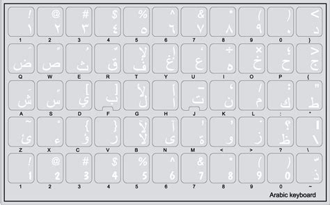 Toradh íomhá ar Keyboard Arabiska