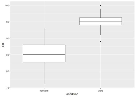 Boxplot in Statistics に対する画像結果
