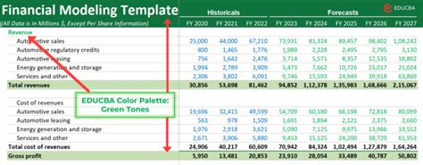 Toradh íomhá ar Financial Modelling Color Coding