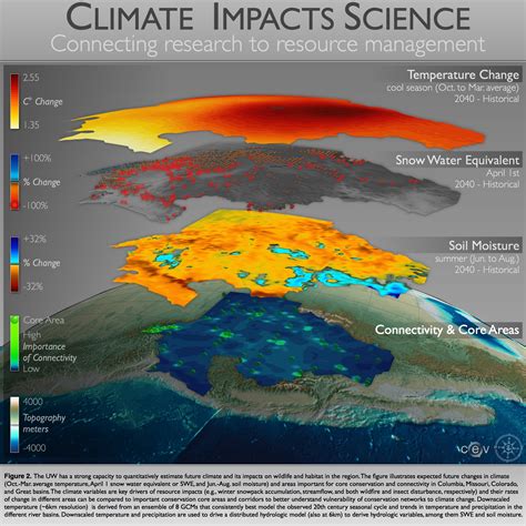 Toradh íomhá ar Scientific Data Visualization
