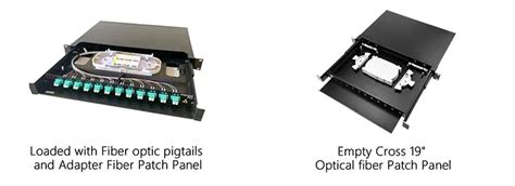 Afbeeldingsresultaten voor Fiber Patch Panel