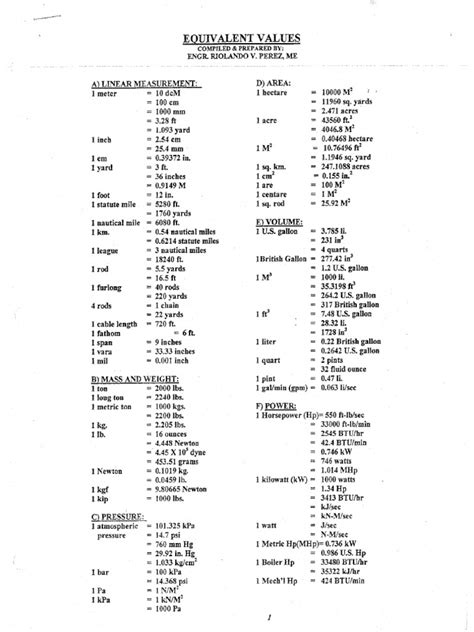 Engineering Scale Conversion Chart に対する画像結果