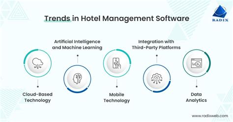 Image result for Future Enhancement of Hotel Management System