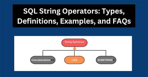 Image result for String Operators