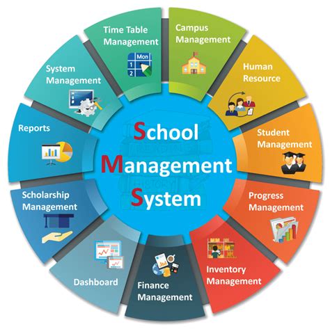 Image result for Academic Management System Software