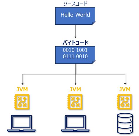 Java Virtual Machine 64-Bit に対する画像結果