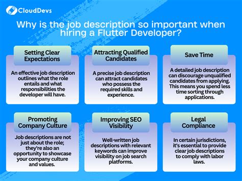 Toradh íomhá ar Flutter Developer Job Description