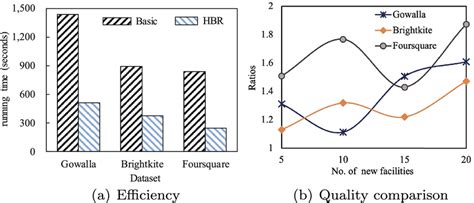 Image result for Design Effectiveness Testing