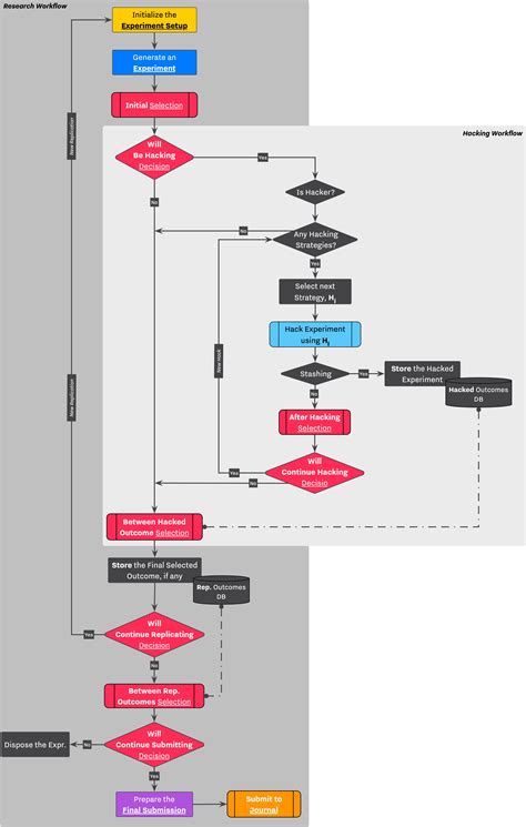 Methodology Flowchart に対する画像結果