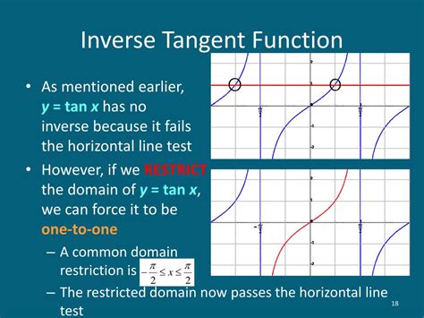 Afbeeldingsresultaten voor Inverse Tangent