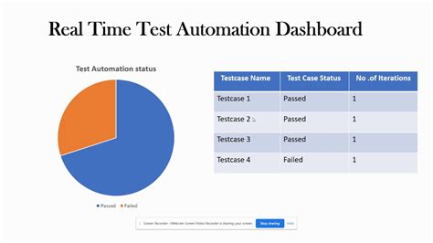 Image result for Test Automation Dashboard Examples
