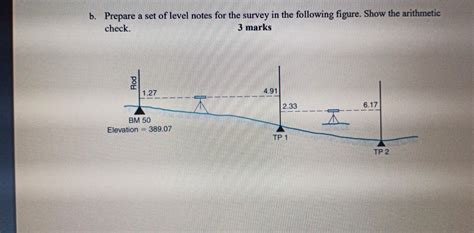 Image result for Survey Level Notes