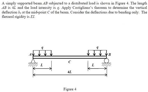 Afbeeldingsresultaten voor How to Apply Distributed Load