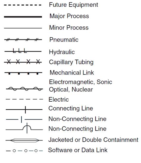 Afbeeldingsresultaten voor Instrumentation Line Types