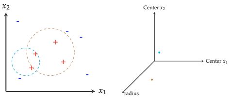 Image result for Machine Learning Optimal Space