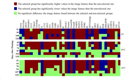 Image result for Add Significance in a Map in Python