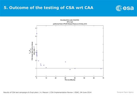 Toradh íomhá ar CSA Wind Testing