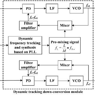 Image result for Signal Processing Block Diagram