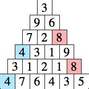 Afbeeldingsresultaten voor Pyramid Code Even Numbers