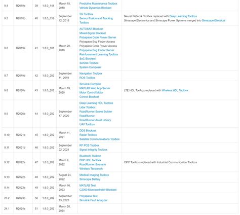 MATLAB Release に対する画像結果