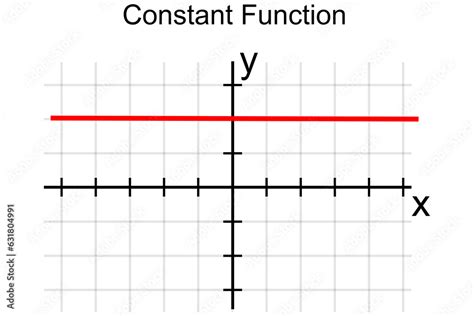 Image result for Constant Function Graph Example