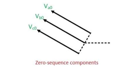 Toradh íomhá ar Sequence Components